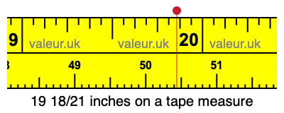 19 18/21 inches on a tape measure