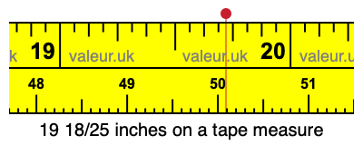 19 18/25 inches on a tape measure