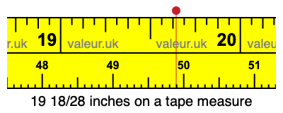 19 18/28 inches on a tape measure