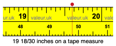 19 18/30 inches on a tape measure