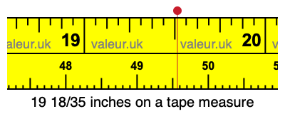 19 18/35 inches on a tape measure