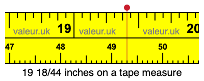 19 18/44 inches on a tape measure