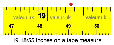 19 18/55 inches on a tape measure