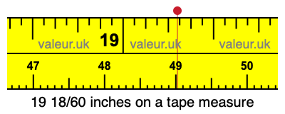 19 18/60 inches on a tape measure