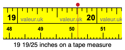 19 19/25 inches on a tape measure 19 19/25 inches on a tape measure