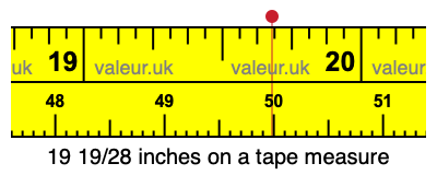 19 19/28 inches on a tape measure