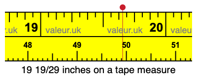19 19/29 inches on a tape measure