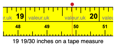 19 19/30 inches on a tape measure