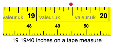 19 19/40 inches on a tape measure 19 19/40 inches on a tape measure