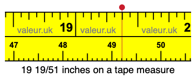19 19/51 inches on a tape measure