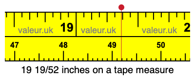19 19/52 inches on a tape measure 19 19/52 inches on a tape measure