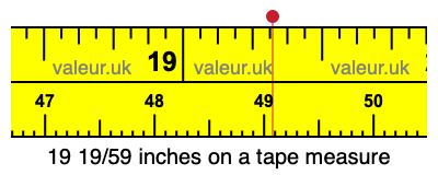 19 19/59 inches on a tape measure