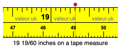 19 19/60 inches on a tape measure