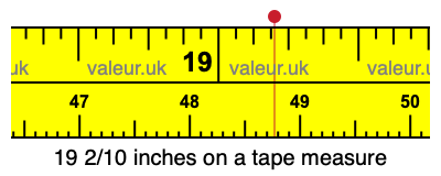 19 2/10 inches on a tape measure