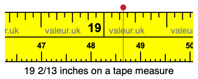 19 2/13 inches on a tape measure