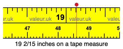 19 2/15 inches on a tape measure