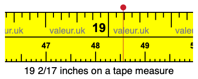 19 2/17 inches on a tape measure
