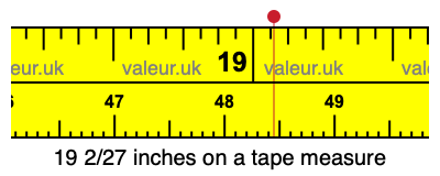 19 2/27 inches on a tape measure