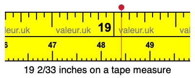 19 2/33 inches on a tape measure