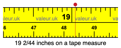 19 2/44 inches on a tape measure