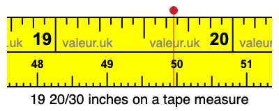 19 20/30 inches on a tape measure