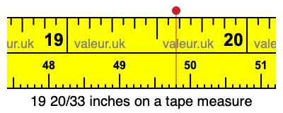 19 20/33 inches on a tape measure 19 20/33 inches on a tape measure