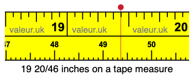 19 20/46 inches on a tape measure