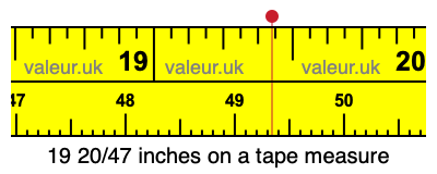 19 20/47 inches on a tape measure