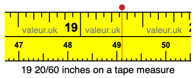 19 20/60 inches on a tape measure