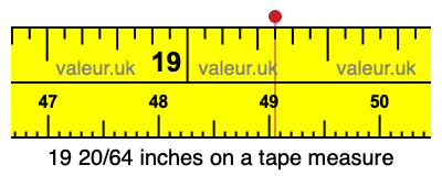 19 20/64 inches on a tape measure