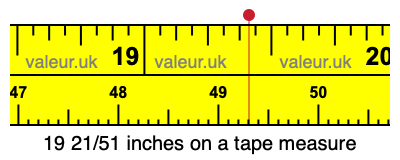 19 21/51 inches on a tape measure
