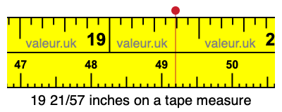 19 21/57 inches on a tape measure