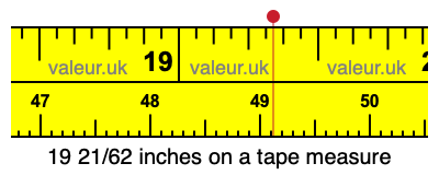 19 21/62 inches on a tape measure