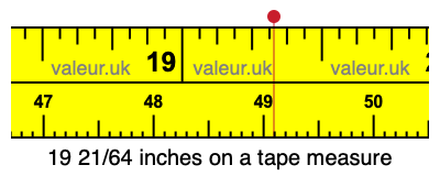 19 21/64 inches on a tape measure