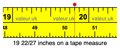 19 22/27 inches on a tape measure