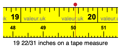 19 22/31 inches on a tape measure