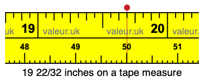 19 22/32 inches on a tape measure