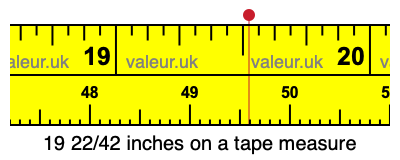 19 22/42 inches on a tape measure 19 22/42 inches on a tape measure