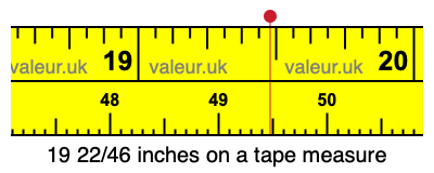 19 22/46 inches on a tape measure 19 22/46 inches on a tape measure