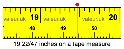 19 22/47 inches on a tape measure 19 22/47 inches on a tape measure