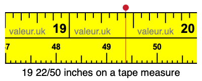 19 22/50 inches on a tape measure