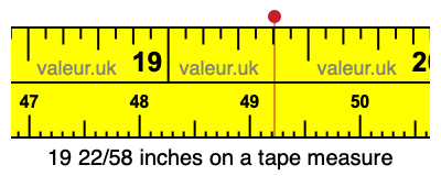 19 22/58 inches on a tape measure