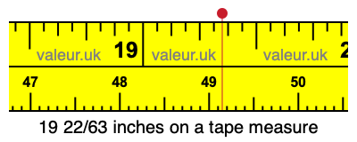 19 22/63 inches on a tape measure