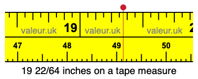 19 22/64 inches on a tape measure