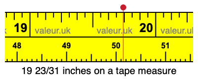 19 23/31 inches on a tape measure