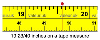 19 23/40 inches on a tape measure
