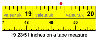 19 23/51 inches on a tape measure