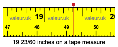 19 23/60 inches on a tape measure