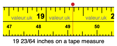 19 23/64 inches on a tape measure
