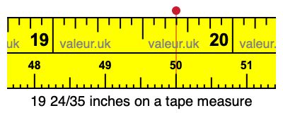 19 24/35 inches on a tape measure 19 24/35 inches on a tape measure